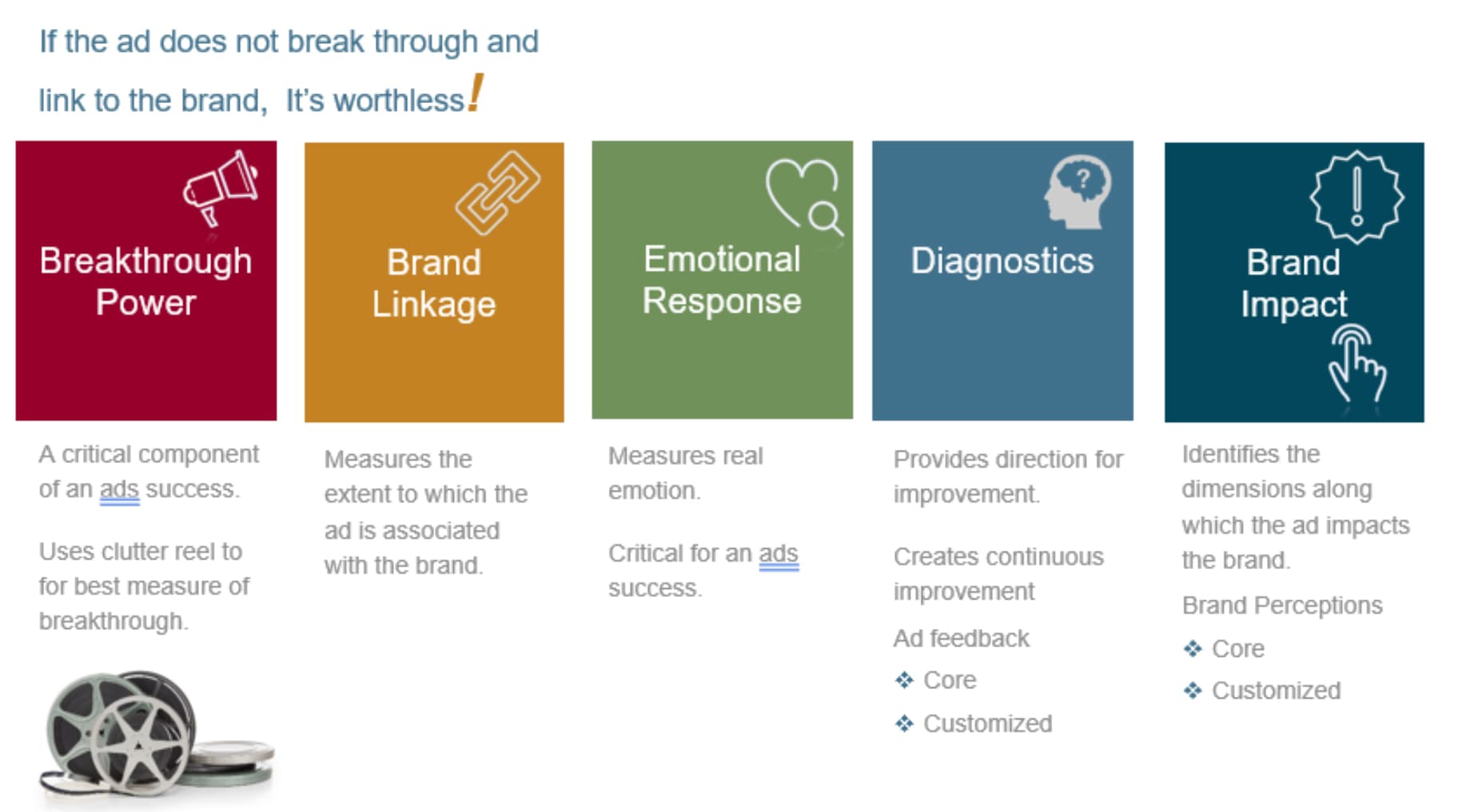 Copy Testing - True North Market Insights